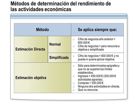 Mundo Laboral Por Manuel Calle Irpf Estimaci N Directa Simplificada