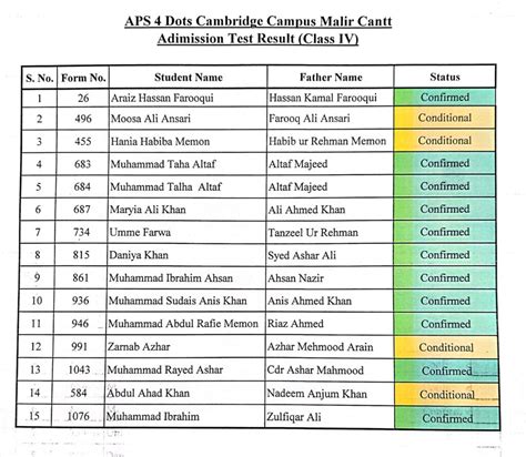 Admission Test Result of Army Public School 4 Dots Cambridge Campus ...