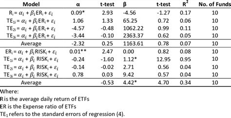 Results Of Cross Section Regressions Download Scientific Diagram