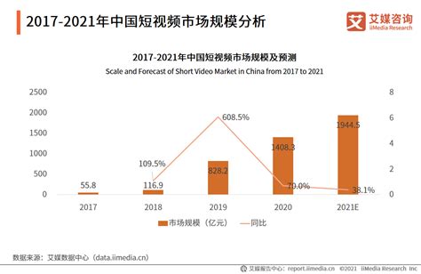 2020年中国短视频行业市场规模及竞争格局分析艾媒分析师抖音新浪新闻