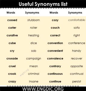 1000+ Synonyms List A to Z PDF | Download PDF - EngDic 
