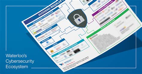 Cybersecurity Ecosystem Map Request Your Free Ecosystem Map