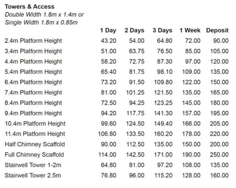 Hire A Narrow Scaffold Tower