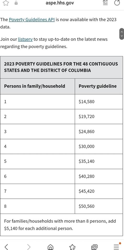 Aspe Hhs Gov The Poverty Guidelines API Is Now Available With The 2023