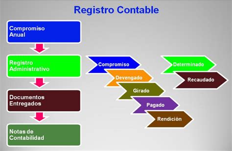 Contabilidad Y Finanzas Octubre