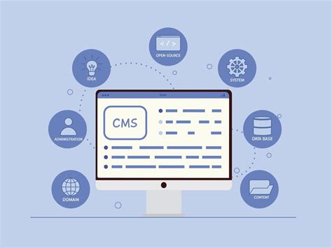 Content Management System Concept Design Or Cms Concept Design