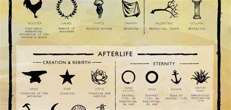 Death Icons - Death and Gravestone Symbolism [Infographic] | Only Infographic