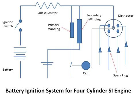 Simple Diagram Of Battery Ignition System What Is Battery Ig