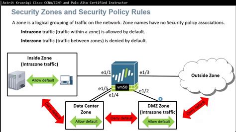 Palo Alto Lesson Security Zones And Interfaces Youtube