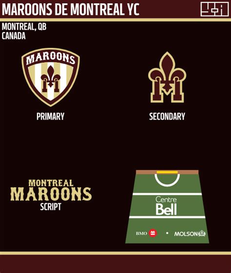 Sports Logo Spot: Maroons de Montreal