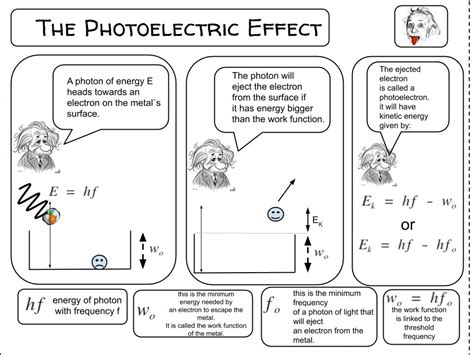 Photoelectric Effect