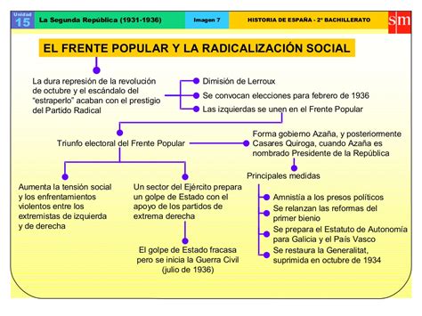 Sociales Y Lengua El Gobierno Del Frente Popular