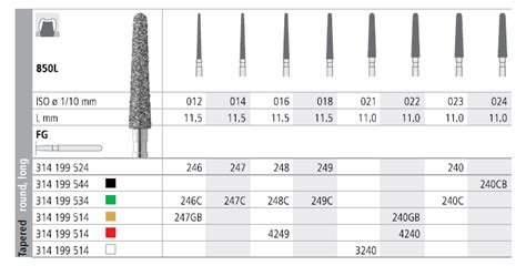 Intensiv Diamond Bur 249C FG 850L 314 018 Coarse Grit Green Band Pkt 6