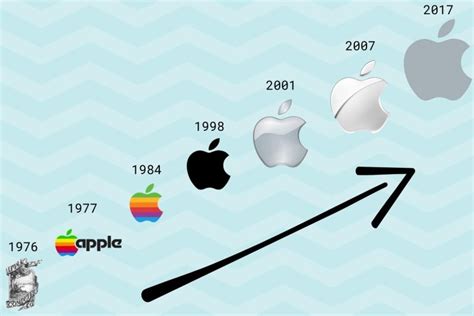 Évolution Du Logo Apple Depuis La Création De La Société