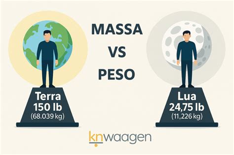 Diferenças Entre Peso E Massa - Diferença entre Massa e Peso: Entenda!