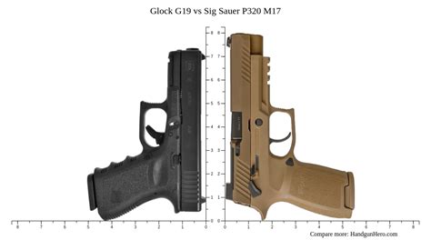 Glock G19 Vs Sig Sauer P320 M17 Size Comparison Handgun Hero