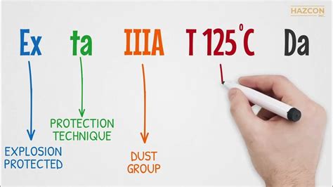 Dust Explosive Atmospheres Hazardous Locations Youtube