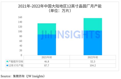 集微咨询：未来5年中国大陆将新增25座12英寸晶圆厂 腾讯新闻