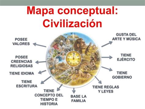 Civilizaciones Antiguas Segunda Ppt