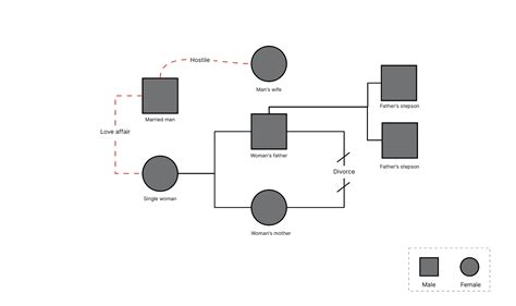 Detailed Guide to Genogram Examples of Different Types