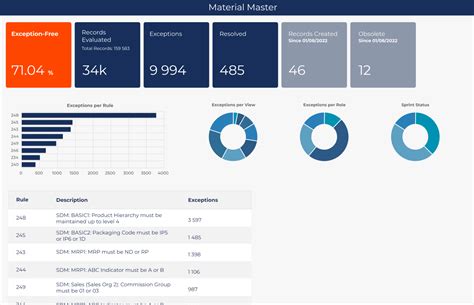 Simpledata Management Sdm By Gluedata Reviews Details Pricing