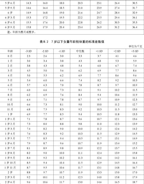 今起实施！儿童身高标准变了