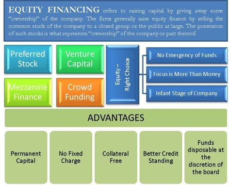 Equity Financing - Why do Companies Prefer it? | eFM