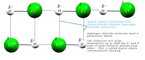 Dipole-dipole forces