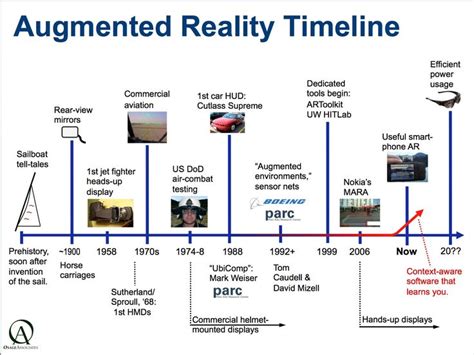 Linea Del Tiempo Virtual Otoley