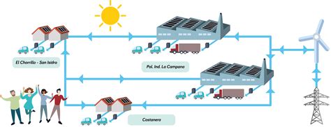 Comunidad Energética Local El Rosario Solar Web Ayuntamiento El Rosario