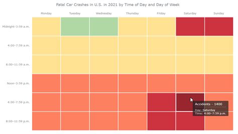 How To Create An Interactive Heatmap Using Javascript