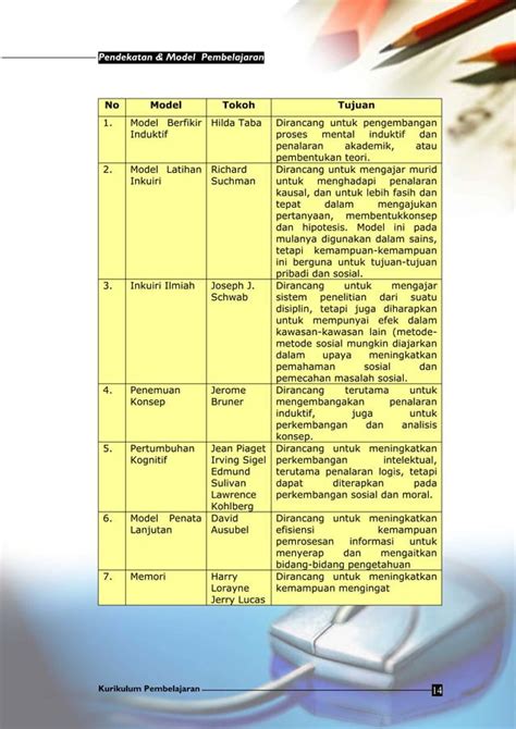 Model Pengembangan Pembelajaran Pdf