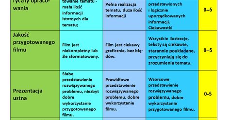 Tańczą Parabole Kryteria oceniania