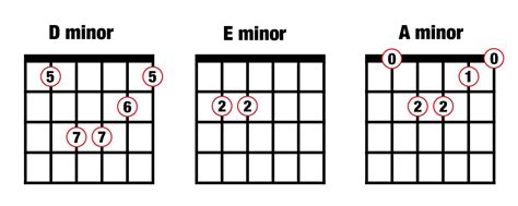 composition  beginners  popular chord progressions guitarcom