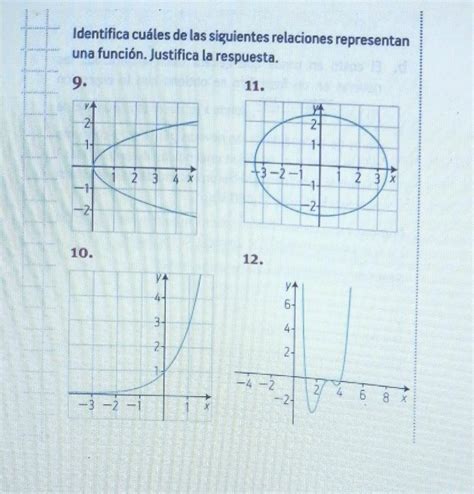 Identifica Cuáles De Las Siguientes Relaciones Representan Una Función Brainly Lat