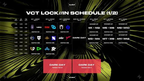 All 32 Teams Competing in VCT LOCK IN São Paulo Match Schedules and