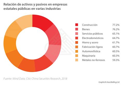 China Y Las Reformas De Las Empresas Estatales Impacto En El Mercado