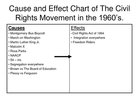 Theme The Civil Rights Movement Anthony Gonzalez