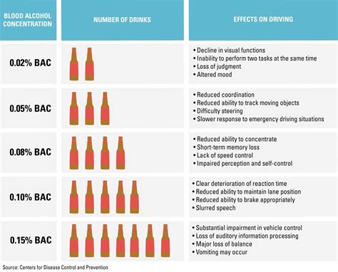 How Many Points Is A Dui In North Dakota At Robbimgriffin Blog