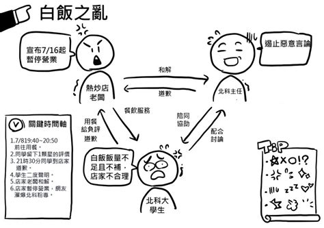 精選圖解十大疑問全解析 打造你的知識圖解宇宙