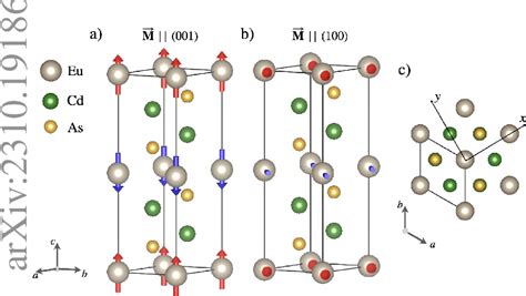 Figure From Strain Control Of Band Topology And Surface States In