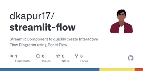 New Component Streamlit Flow Beautiful Interactive And Flexible