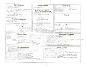 Hyperthyroidism Concept Map Nurs Ccri Studocu