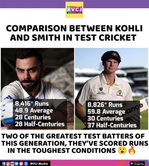 Rvcj Media On Twitter Comparison Between Virat Kohli And Steve Smith