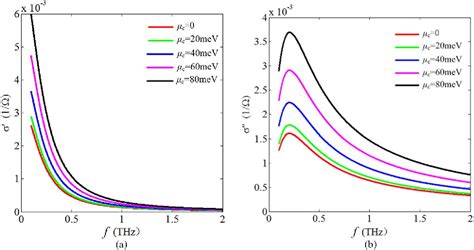 Figure From Giant Tunable Goosh Nchen Shifts Based On Prism Graphene