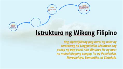 Istruktura Ng Wikang Filipino By Lauren Cynthia Samson On Prezi