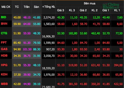 Tìm hiểu ý nghĩa màu sắc trong chứng khoán cách đọc bảng giá chứng khoán