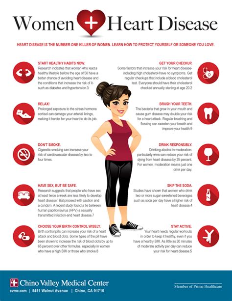 Women And Heart Disease Infographic Cap Prince