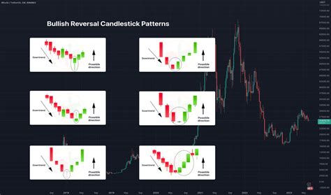 Candlestick Analysis — Trend Analysis — Education — Tradingview