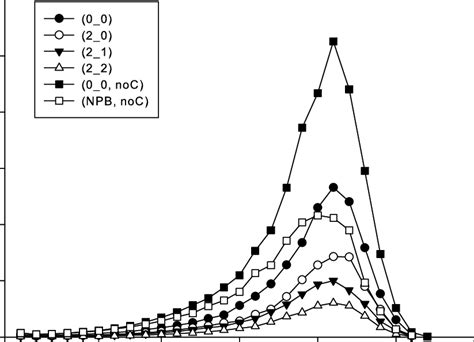 Number Deposition Of Inhaled 150 Nm Cmd Particles Gsd ¼1 44 Inhaled Download Scientific